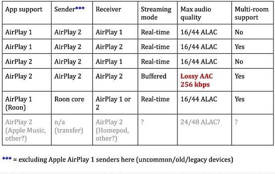 AirPlay2