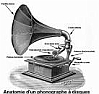 Gramophone